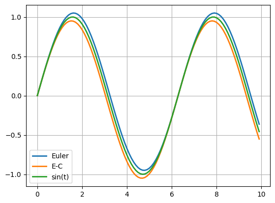 python-learning